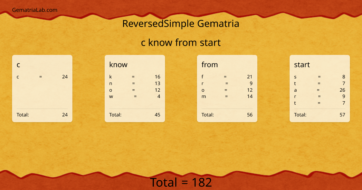 c know from start in reversedSimple Gematria